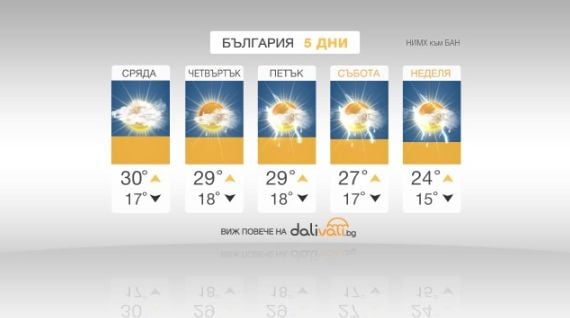 Синоптиците обявиха чака ли ни нов библейски потоп тази седмица (ТАБЛИЦИ)