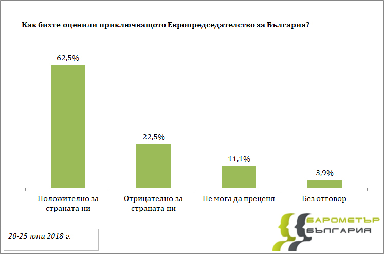 Ексклузивен барометър оповести страхотни данни за Борисов, Каракачанов и правителството (ГРАФИКИ)