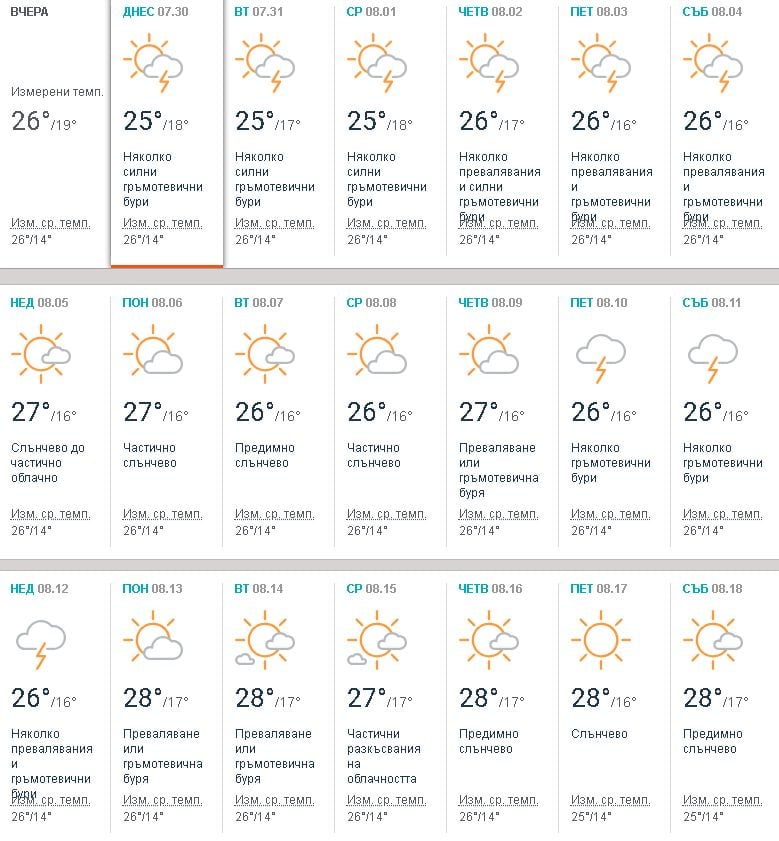 Синоптиците обявиха идва ли краят на дъждовете в началото на август? (Интерактивна КАРТА за валежите в България по часове и дни)