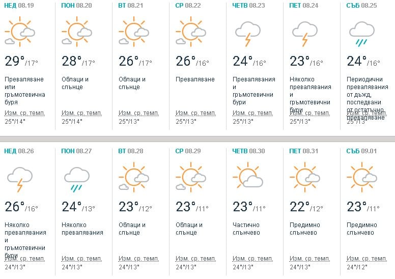 Синоптикът Петър Янков прогнозира най-сетне лято през август, но и две много неприятни изненади (ТАБЛИЦИ)