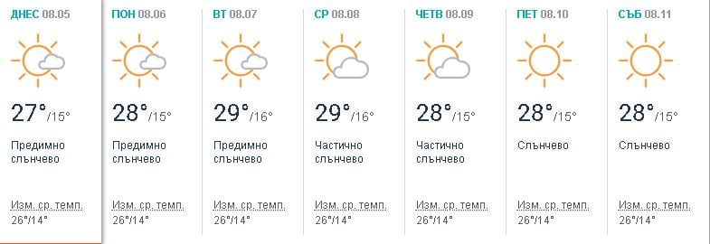 Синоптиците обявиха идната седмица перфектното време за море, но с една неприятна изненада (ТАБЛИЦА)