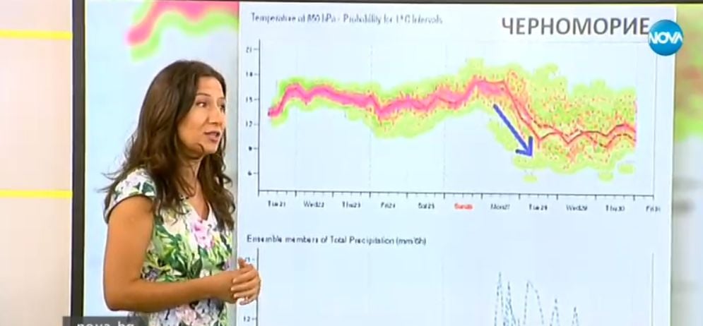 Синоптикът Анастасия Стойчева показа ГРАФИКИ и обяви кога свършва лятото! (ВИДЕО)