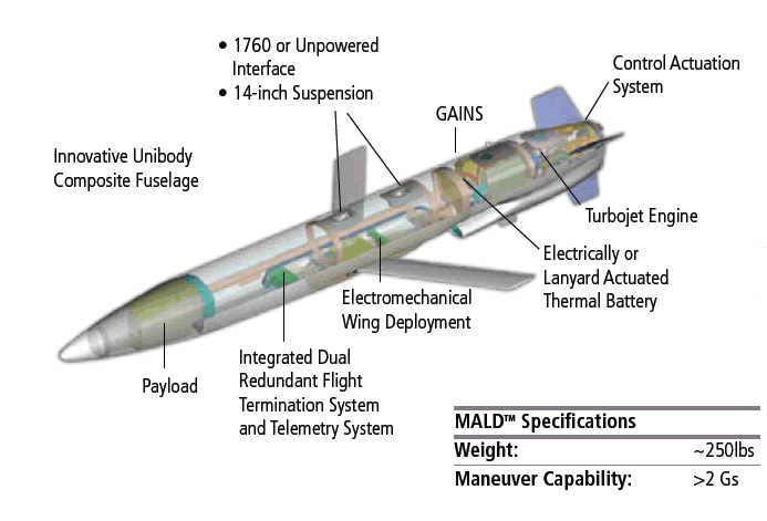 Пентагонът успешно изпробва нова ракета, която подлудява ПВО на противника (СНИМКИ/ВИДЕО)