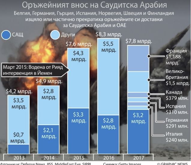 Рияд с шокиращо признание за убийството на журналиста Джамал Хашоги