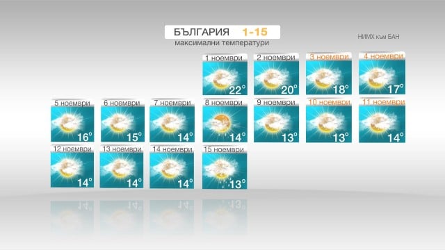 Синоптиците с необичайна прогноза за първата половина на ноември (КАРТА)