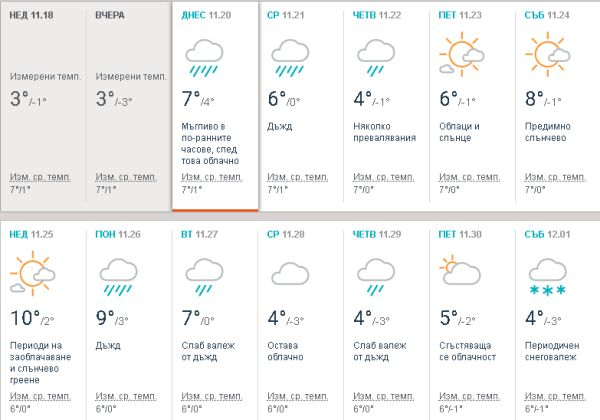 Компютърни модели разкриха времето до края на ноември! (КАРТА)
