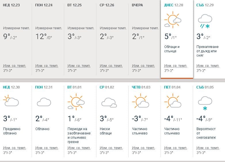 Въпреки топлото днес, гответе се за студ и сняг заради арктично нахлуване навръх Нова година (ТАБЛИЦА)
