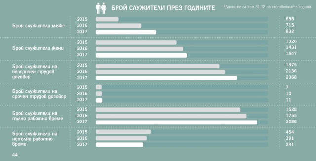 Тайната падна: Lidl разкри заплатите на служителите си в България!