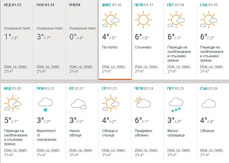 Синоптикът Красимир Стоев от НИМХ обяви ще има ли януарска пролет в следващите дни (ТАБЛИЦА)