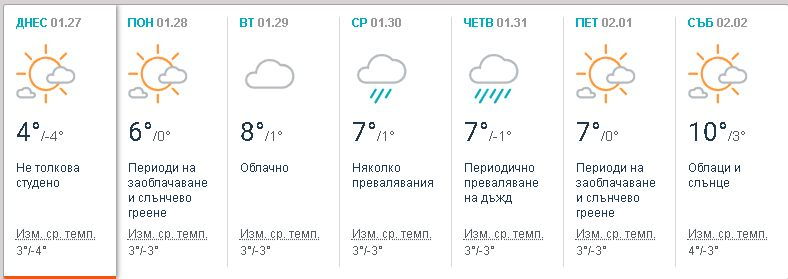 Синоптиците обявиха за нова аномалия в последните дни на януари (ТАБЛИЦА)