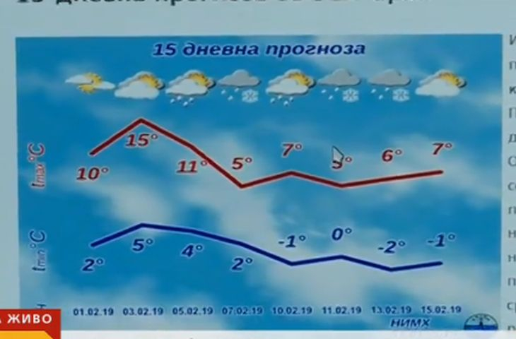 Синоптикът Красимир Стоев извади ГРАФИКИ и посочи кога нахлува голям студ в България