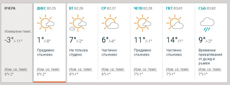 Синоптиците обявиха с какво време идва Баба Марта (ТАБЛИЦА)