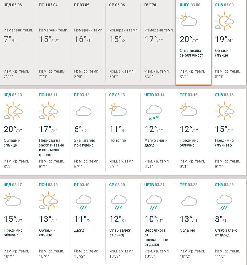 Синоптични модели разкриха какви изненади ни носи март! Зимата се връща, но... (ГРАФИКА/ВИДЕО)