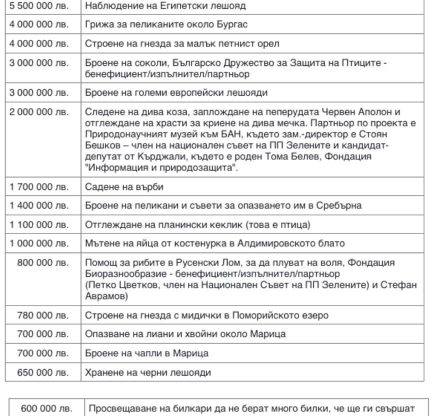 Пълен абсурд! Кърджалийски кандидат-депутат се уреди с 2 млн. лева за… заплождане на пеперудата Червен Аполон