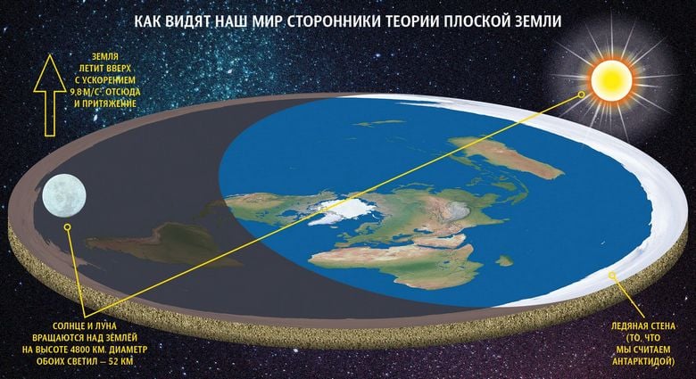 Известен рапър ще лети в Космоса, за да докаже, че Земята е плоска (СНИМКА/ВИДЕО)