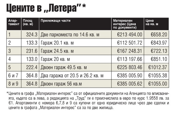 Версия: Цветанов е жертва на манипулация с реални и офертни цени на „Артекс” (ДОКУМЕНТИ)