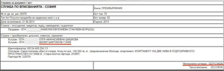 Oгромен скандал! Двамата автори на “Апартаментгейт” с мезонети за над 600 бона в София (СНИМКИ/ДОКУМЕНТИ)