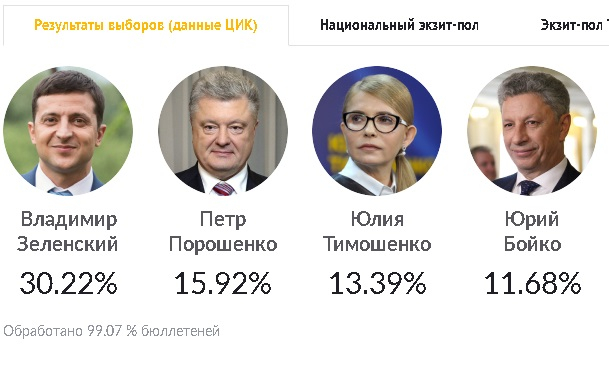 Шокираща прогноза: Зеленски може да бъде убит преди втория тур на президентските избори в Украйна! 