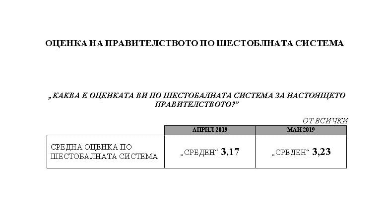 "Медиана" с горещо проучване: Инфарктна разлика между ГЕРБ и БСП (ТАБЛИЦИ)