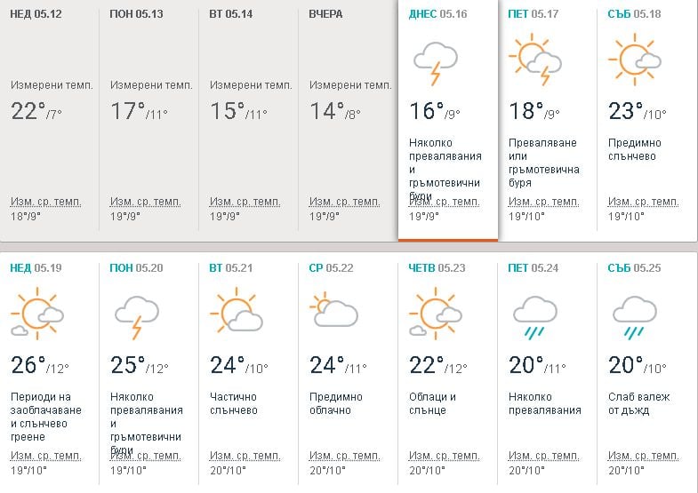 Синоптиците обявиха най-чаканата новина (ТАБЛИЦА)