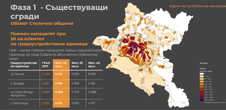 Изумително изследване: В София има място за още 1 милион души в тези квартали (КАРТИ) 