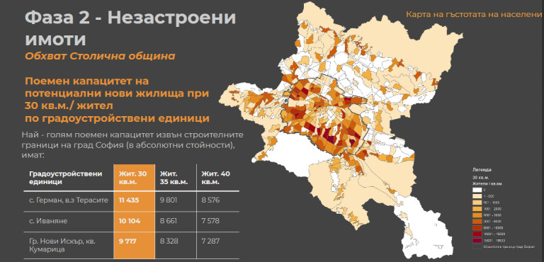 Изумително изследване: В София има място за още 1 милион души в тези квартали (КАРТИ) 