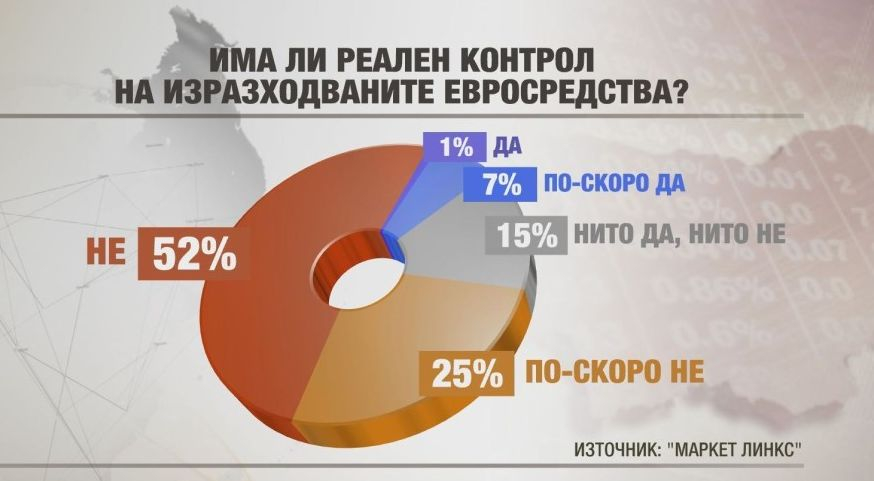 Дни преди изборите прогнозата се обръща (ГРАФИКИ)