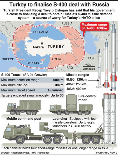  Bloomberg: Четири източника разкриха къде Турция ще разположи руските С-400 (КАРТА)