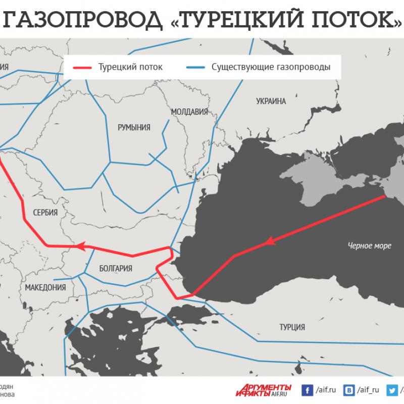 Важна новина за „Турски поток“ в България