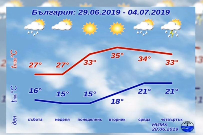 Синоптички показаха плашещи КАДРИ и предупредиха за смъртоносно явление, което ще удари и България!