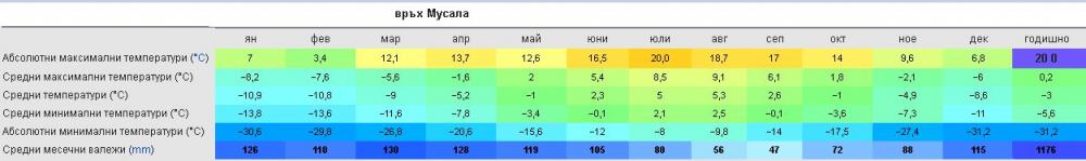 След Румъния невиждана аномалия и у нас посред юли (СНИМКИ/ВИДЕО)