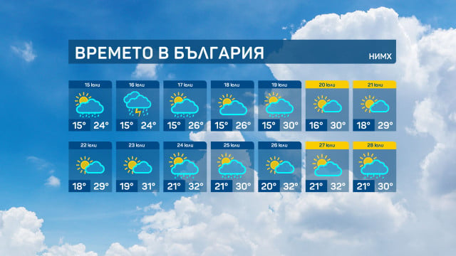 Ще има ли лято, ето какво време ни чака до края на юли (ТАБЛИЦА)