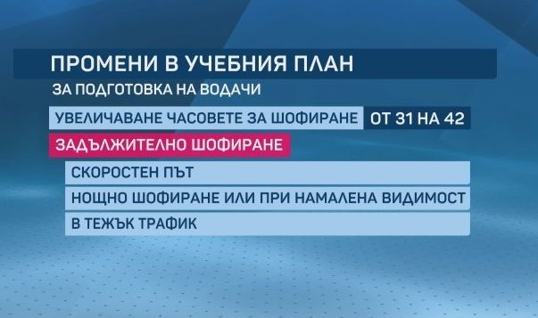 Глобата за шофиране без книжка се вдига двойно, но това не е всичко 