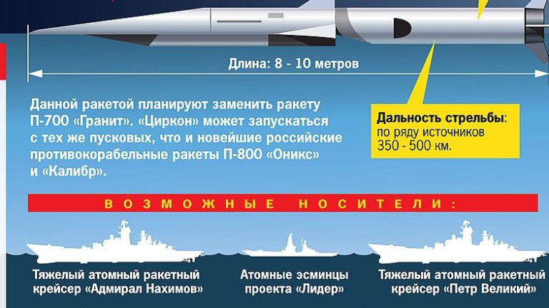 Две минути до унищожение: Толкова има САЩ срещу руската ракета "Циркон"