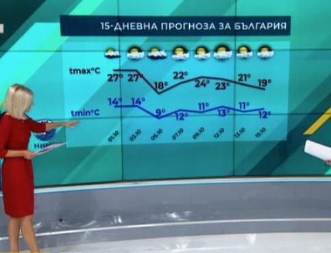 Какво време ни очаква през уикенда, има ли надежда изобщо на топъл октомври 