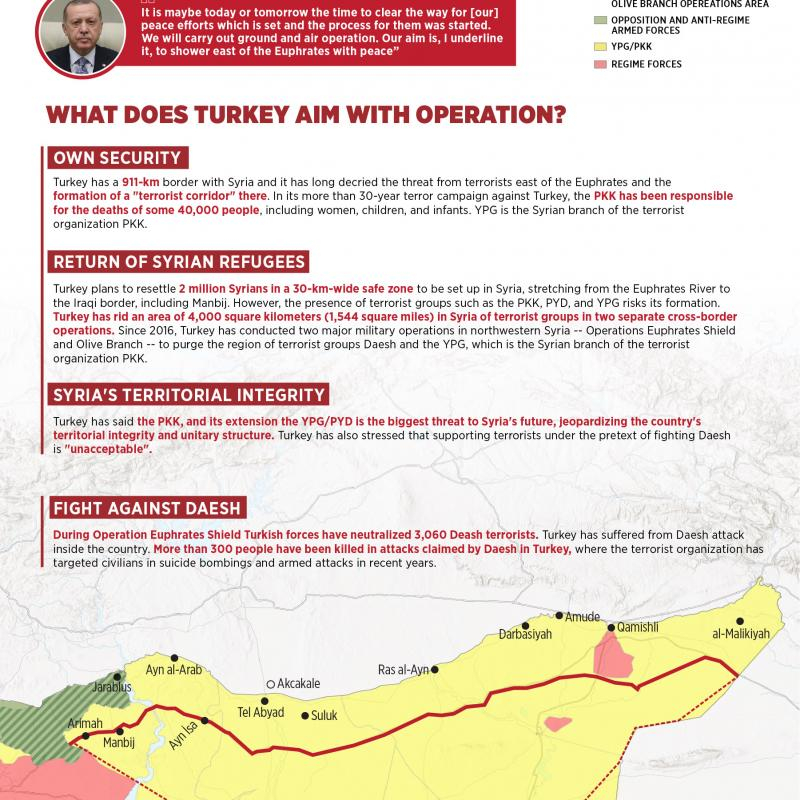 Anadolu Agency разкри конкретните цели на турската военна „Мирна пролет“