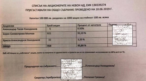 Борис Милчев от Демократична България се облажил с куп имоти в София докато е бил в общината ДОКУМЕНТИ