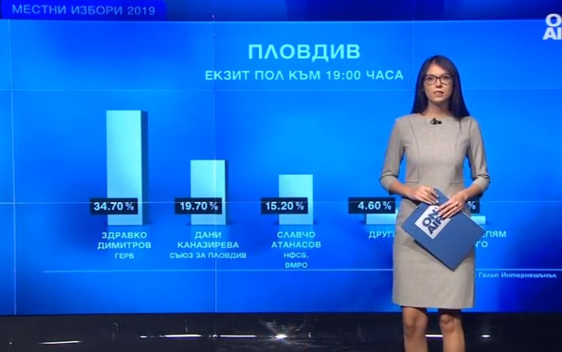 Важни новини за бъдещите кметове на София, Пловдив, Бургас и Варна ГРАФИКИ