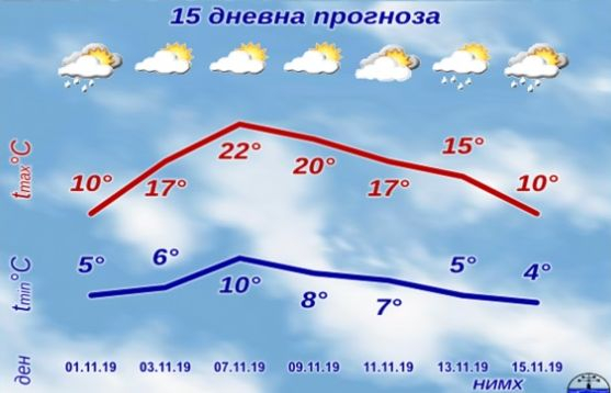 Христина Балинска с много тревожна прогноза за циганското лято през ноември