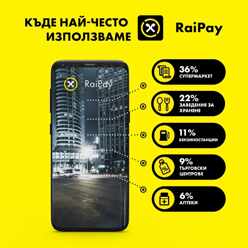 Плащания на 6 континента с дигиталния портфейл RaiPay