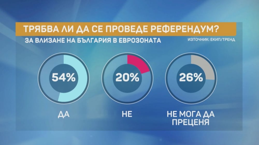 Ивайло Калфин с важни новини за премахването на валутния борд 