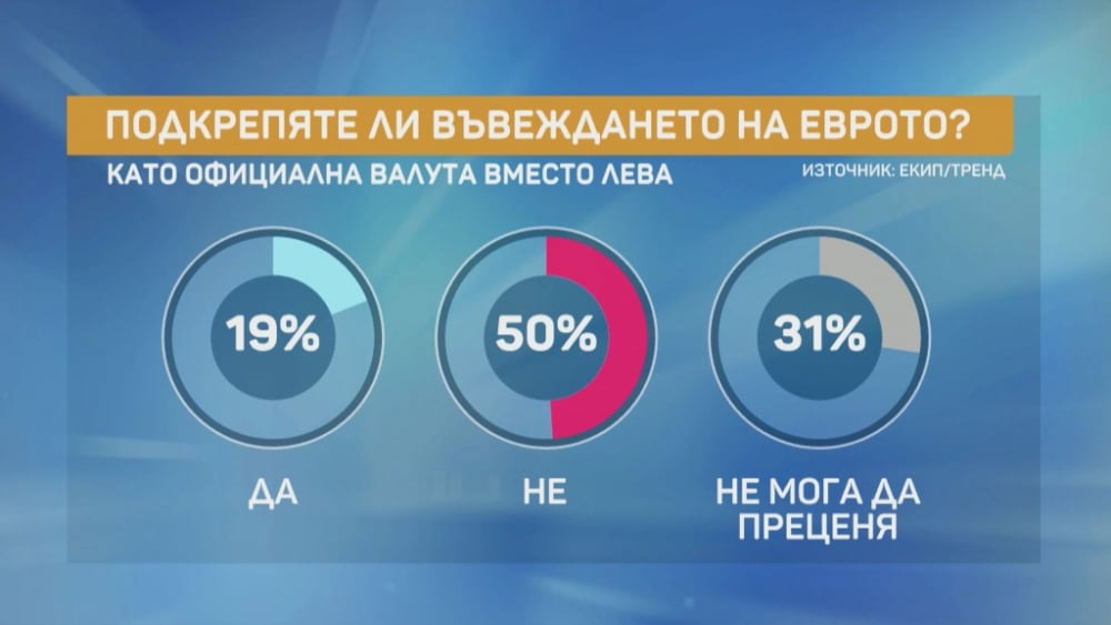 Ивайло Калфин с важни новини за премахването на валутния борд 