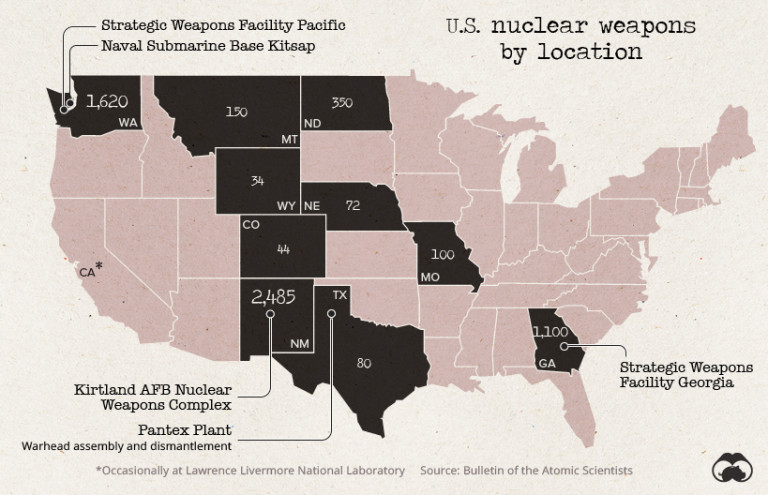 Visual Capitalist разкри какъв е ядреният арсенал на САЩ в момента 
