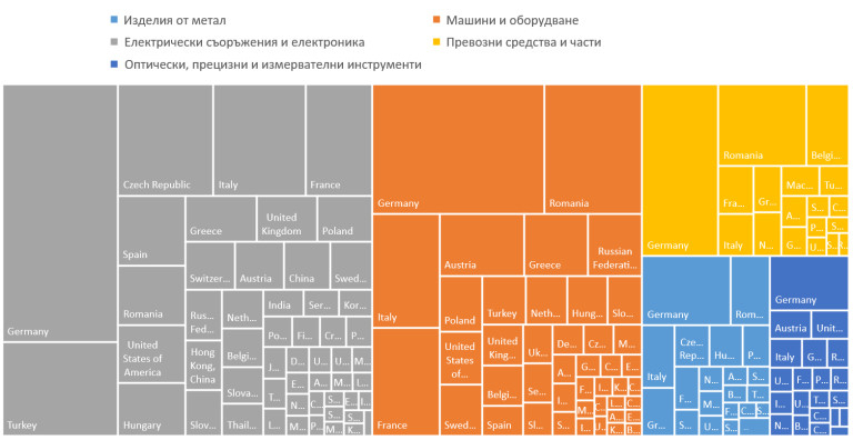 Ето как световната криза започва да удря и България