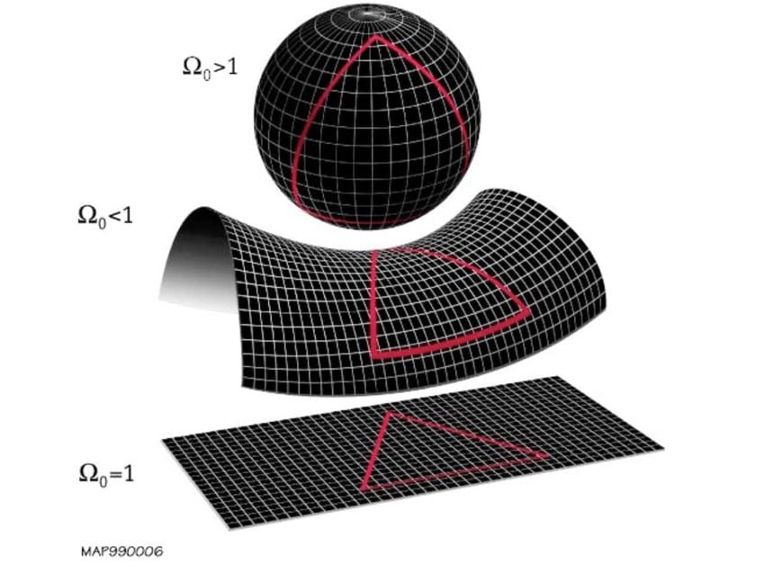 Ето какво се случва, ако формата на Вселената е извита