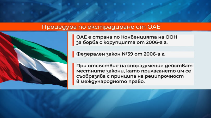 Проясни се цялата сложна процедура по екстрадицията на Божков от ОАЕ