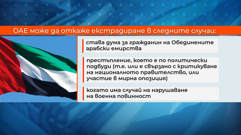 Проясни се цялата сложна процедура по екстрадицията на Божков от ОАЕ