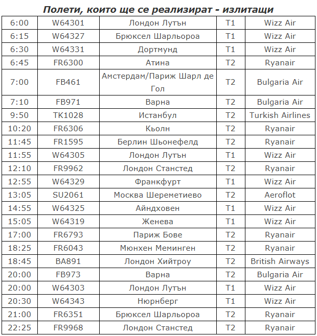 Нискотарифните авиокомпании летят за последно от и до София