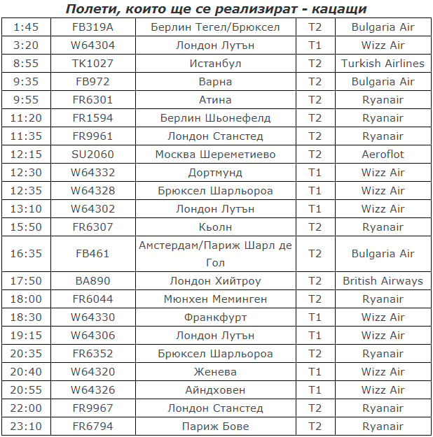 Нискотарифните авиокомпании летят за последно от и до София