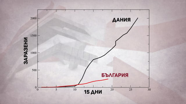 Проф. Витанов каза ще последваме ли Италия и Испания в трагедията с COVID-19